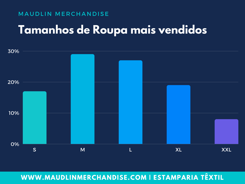 Tamanhos de t-shirts mais vendidos